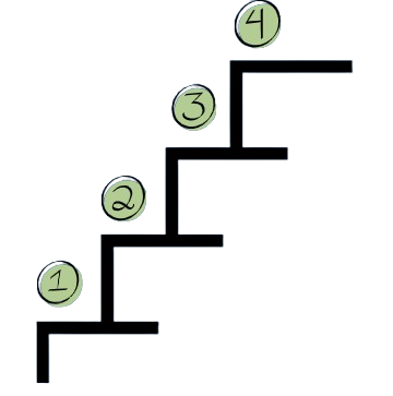 Step-by-Step Content Creation Process